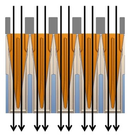 Energy Efficient Valves