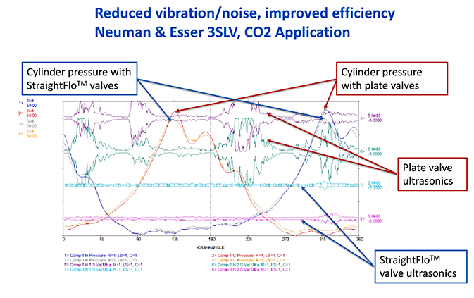 Maximize Refinery Production with Compressor Valves