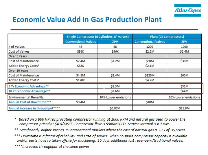 markets served by Atlas Copco, REDUCE OPERATING COSTS